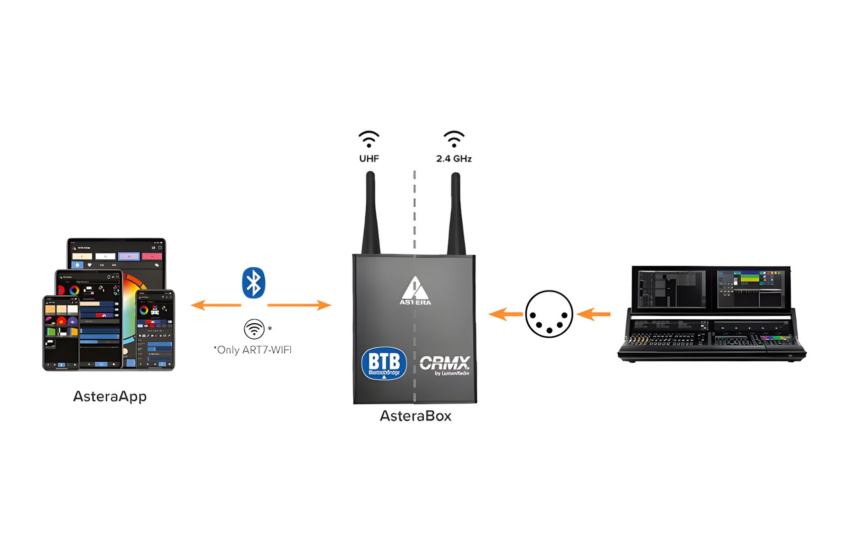 CRMX Transmitter Box Wifi