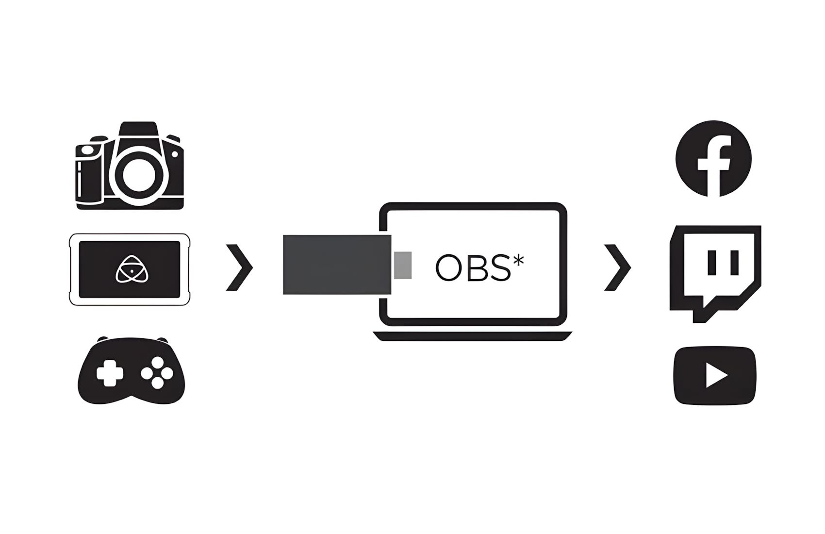 Nexus HDMI to USB