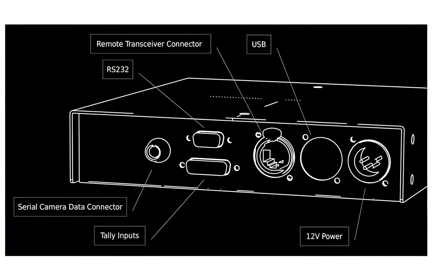 Maxwell-Z24 Control System