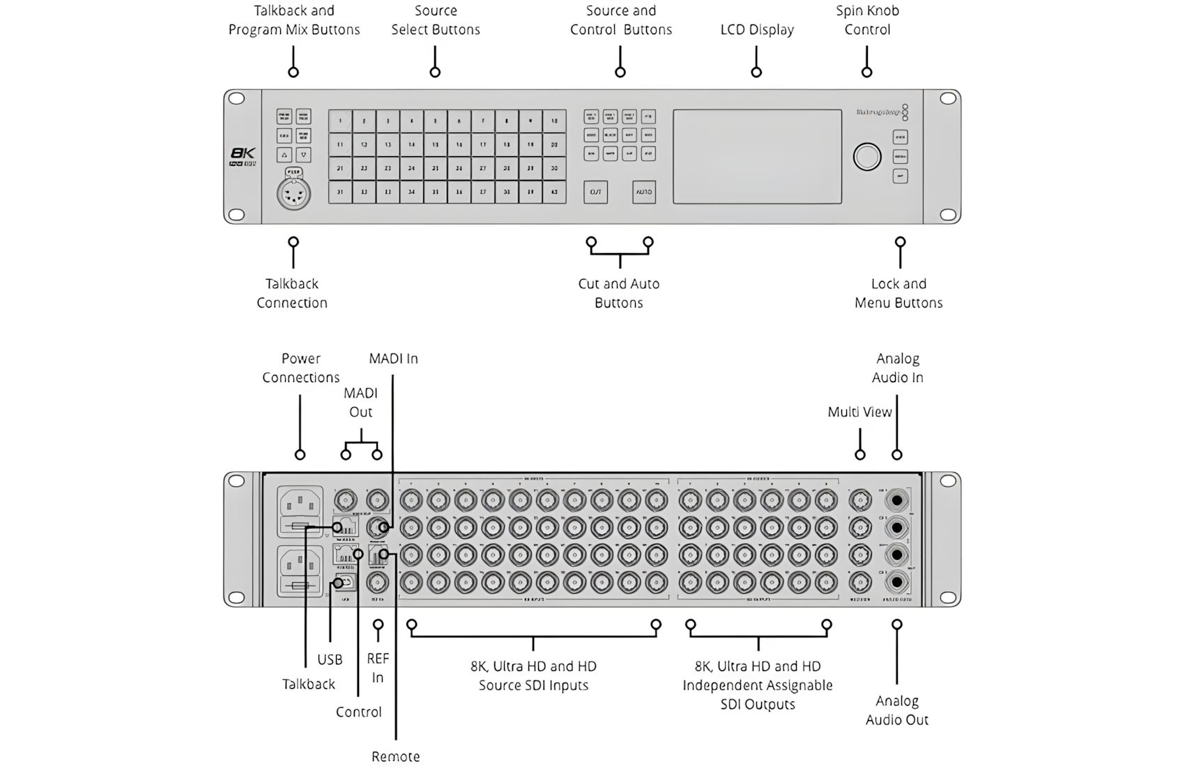 ATEM 4ME Constellation 8K