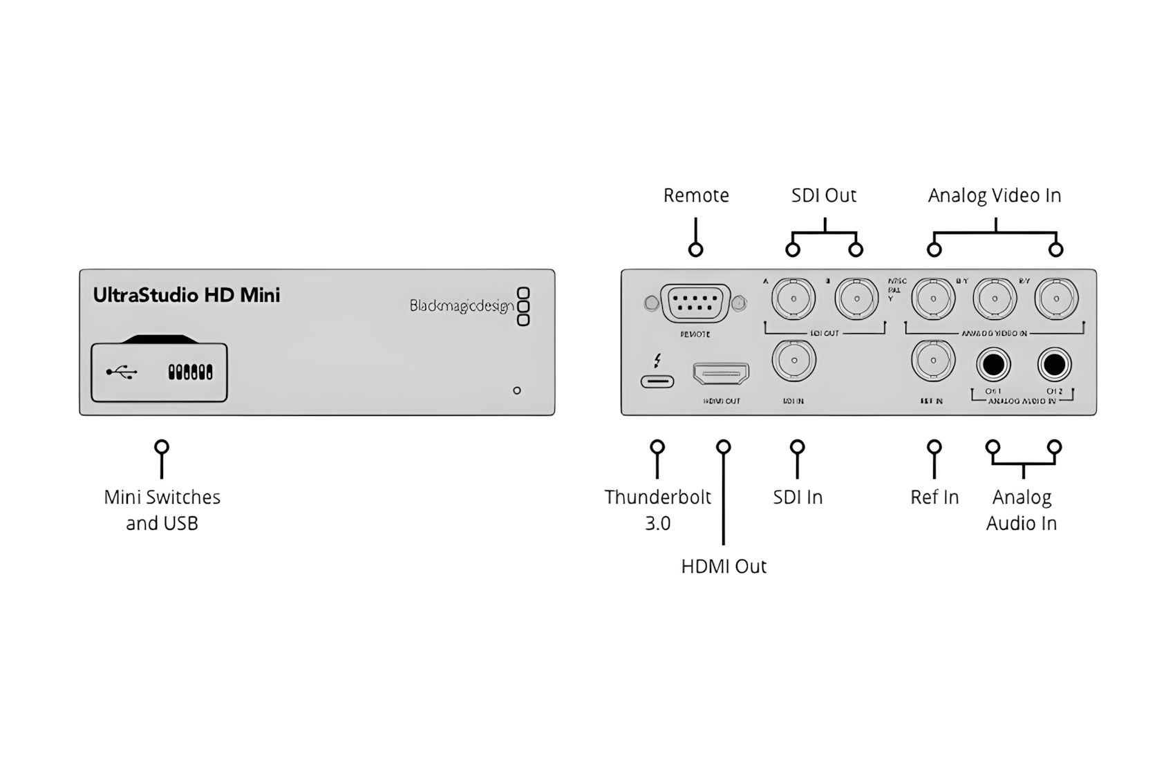 UltraStudio-HD-Mini