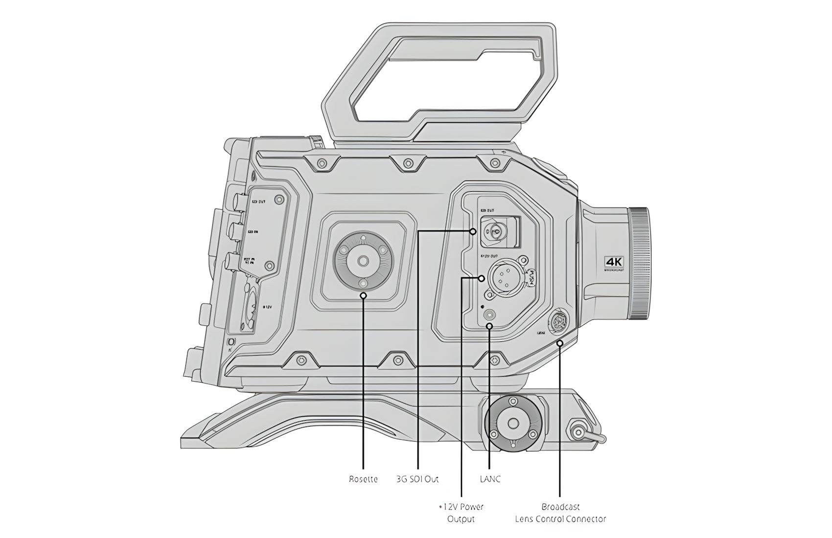 URSA Broadcast G2 6K B4