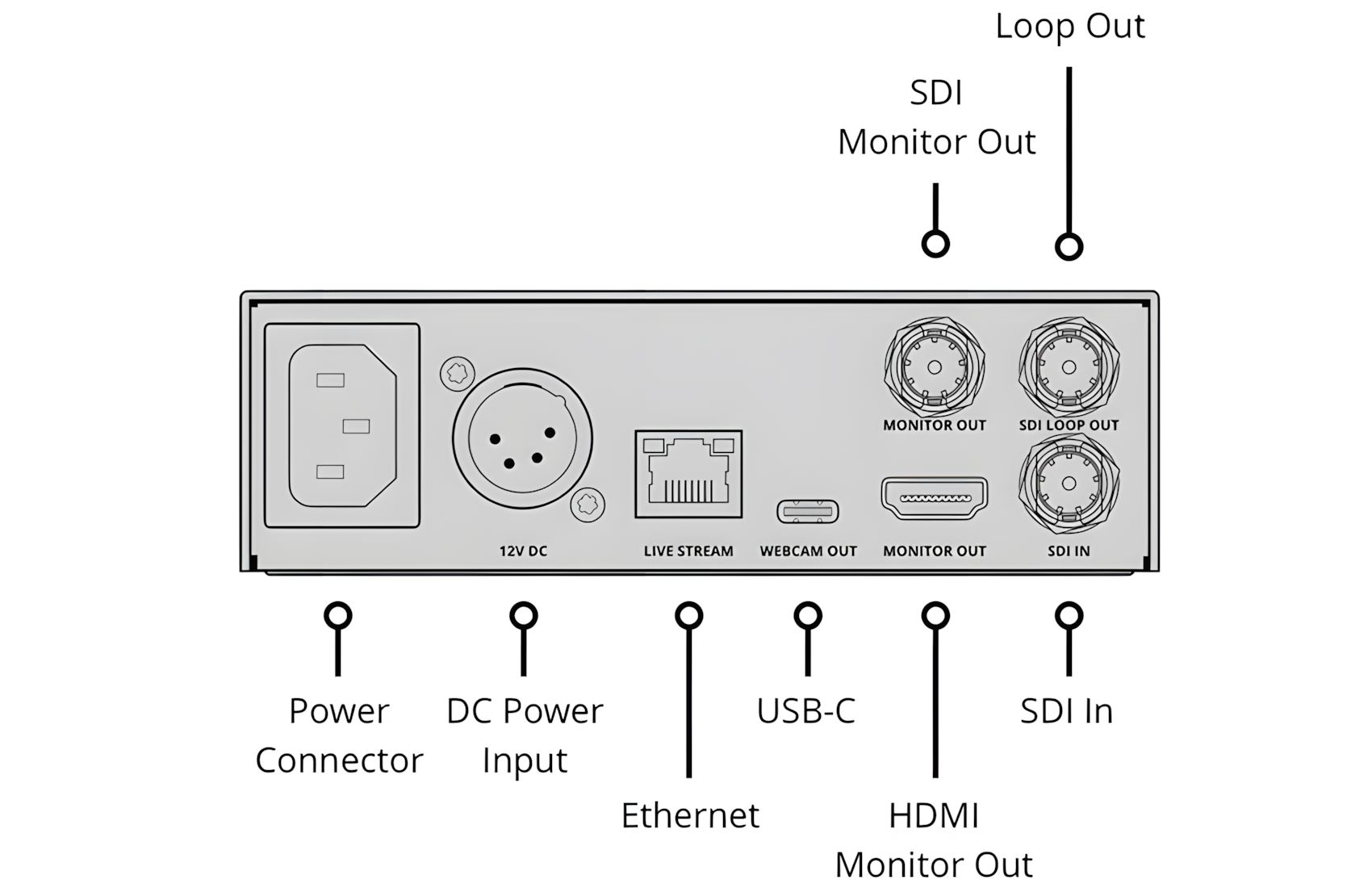 Web Presenter HD