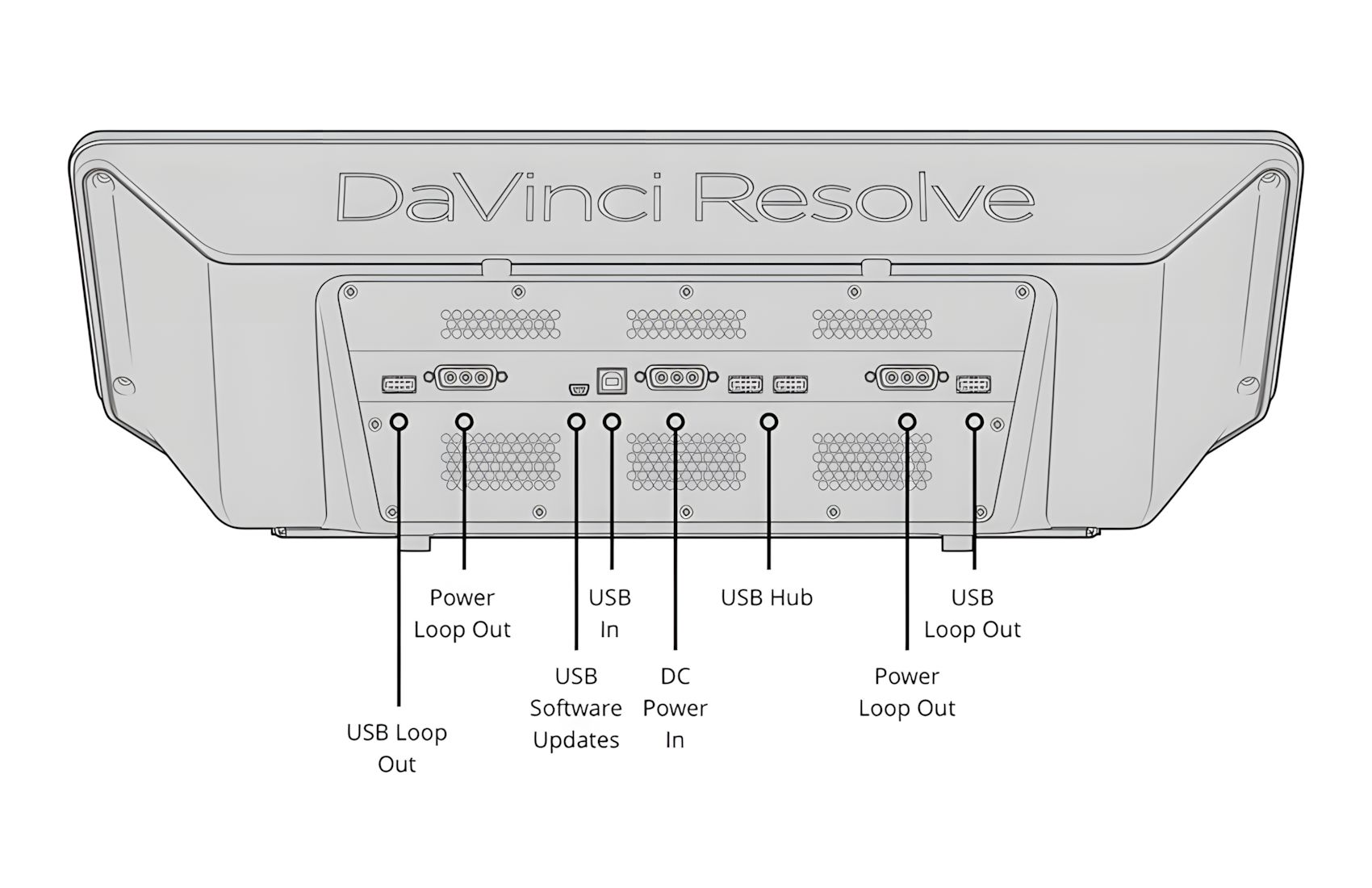 DaVinci Advanced Panel