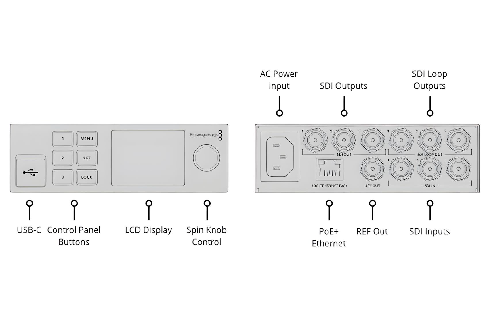 2110 IP 3x3G