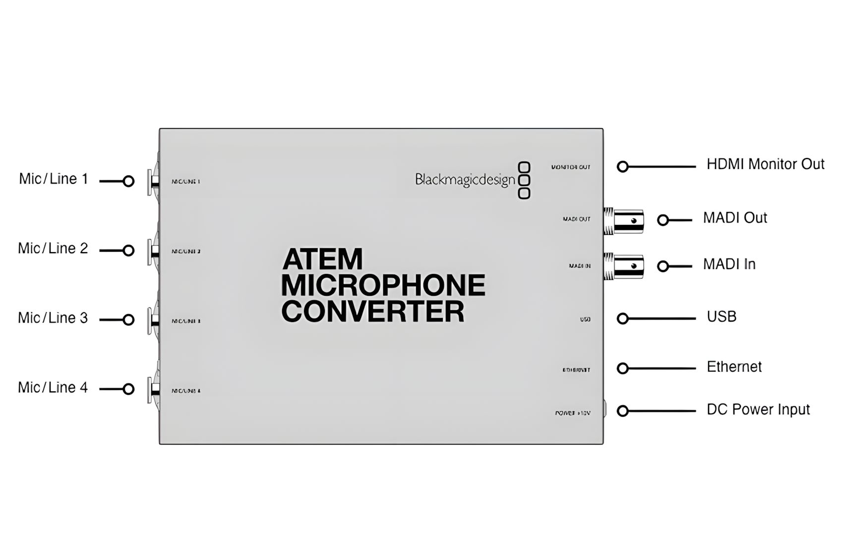 ATEM-Microphone-Converter