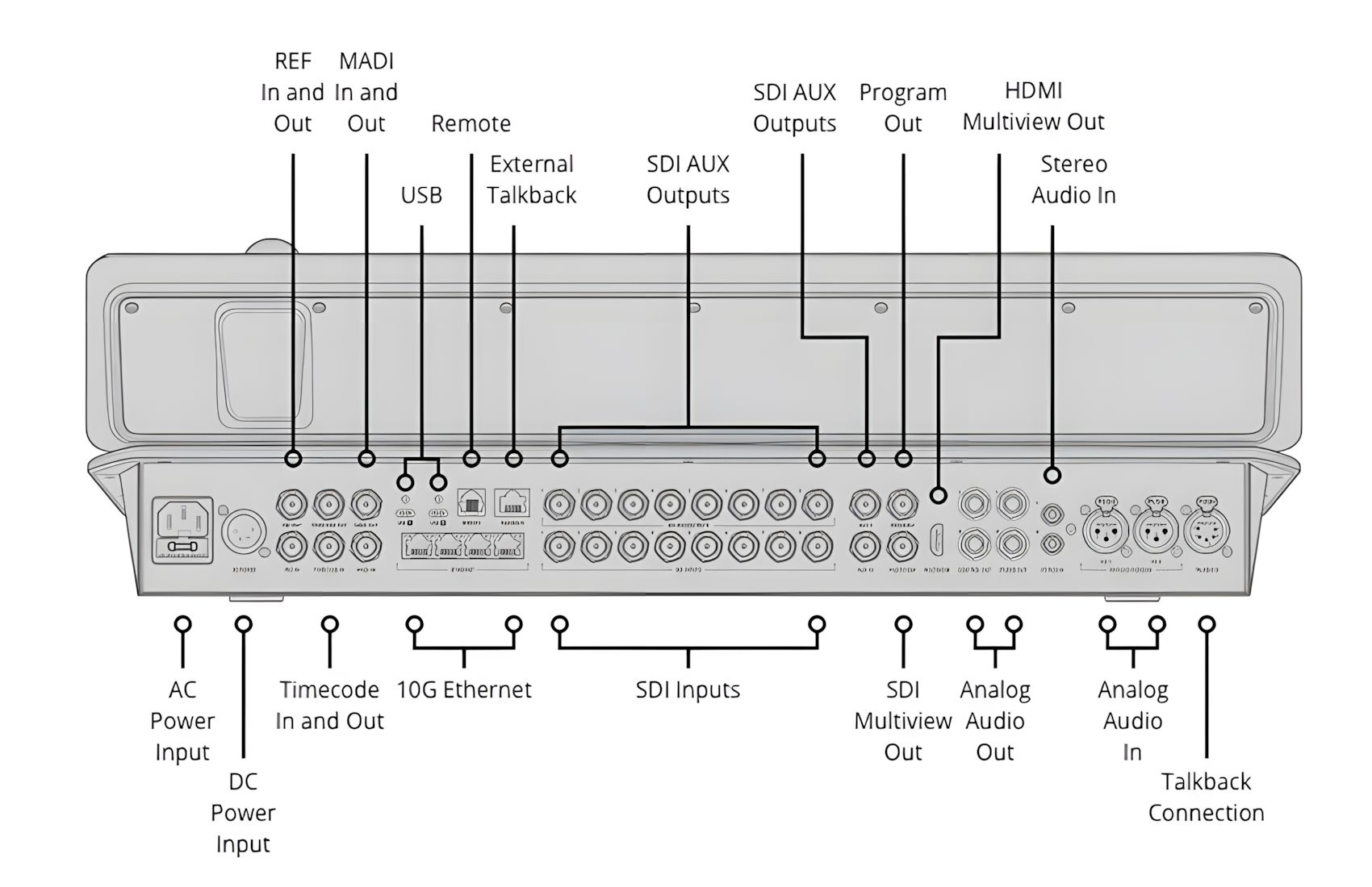 ATEM Television STD 4K8