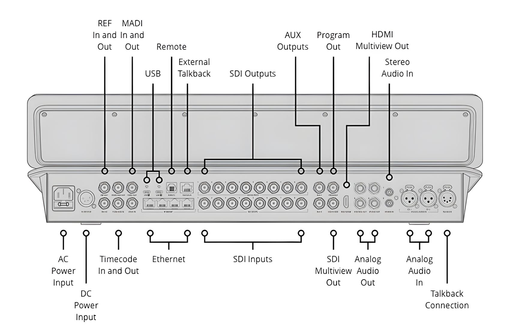 ATEM Television STD HD8