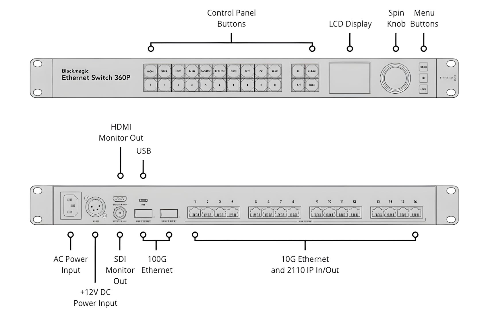 Ethernet Switch 360P
