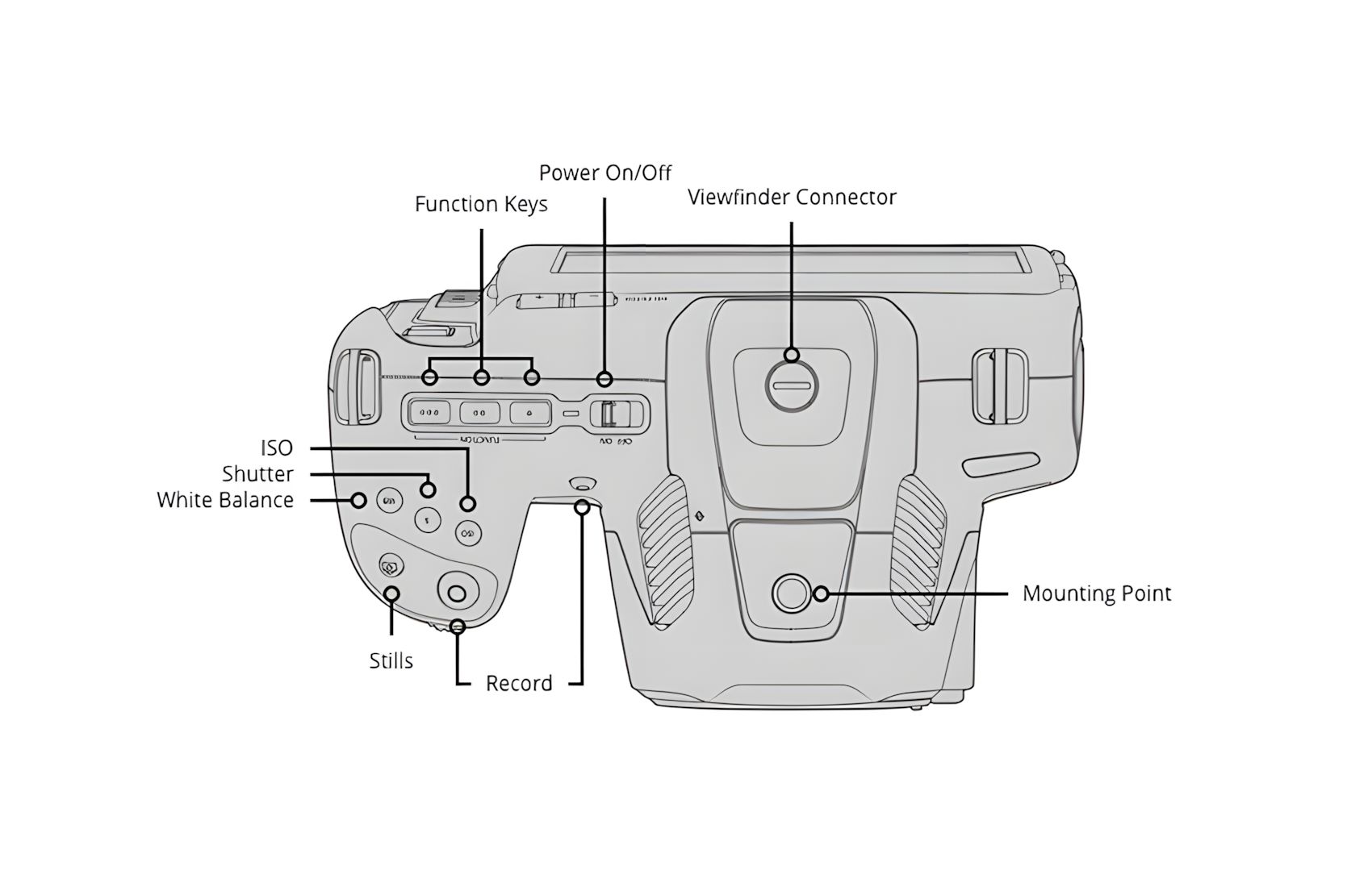Pocket Cinema 6K G2 S35 EF