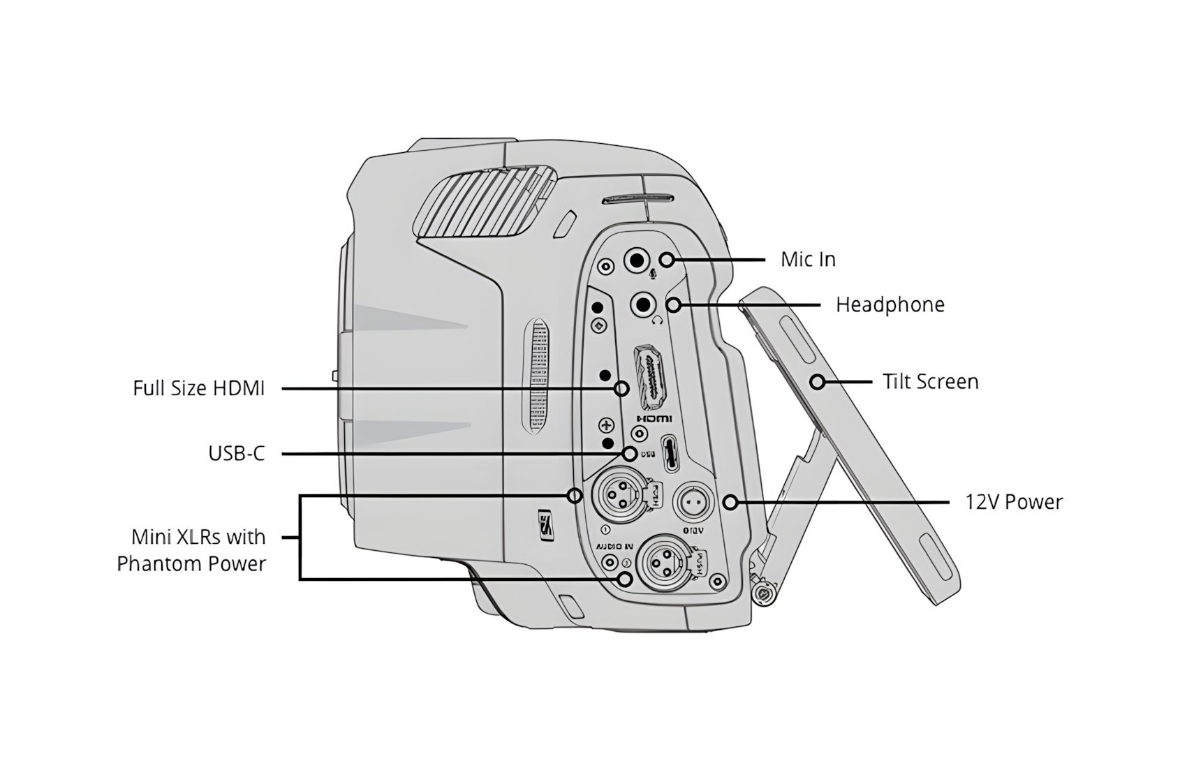Pocket Cinema 6K G2 S35 EF
