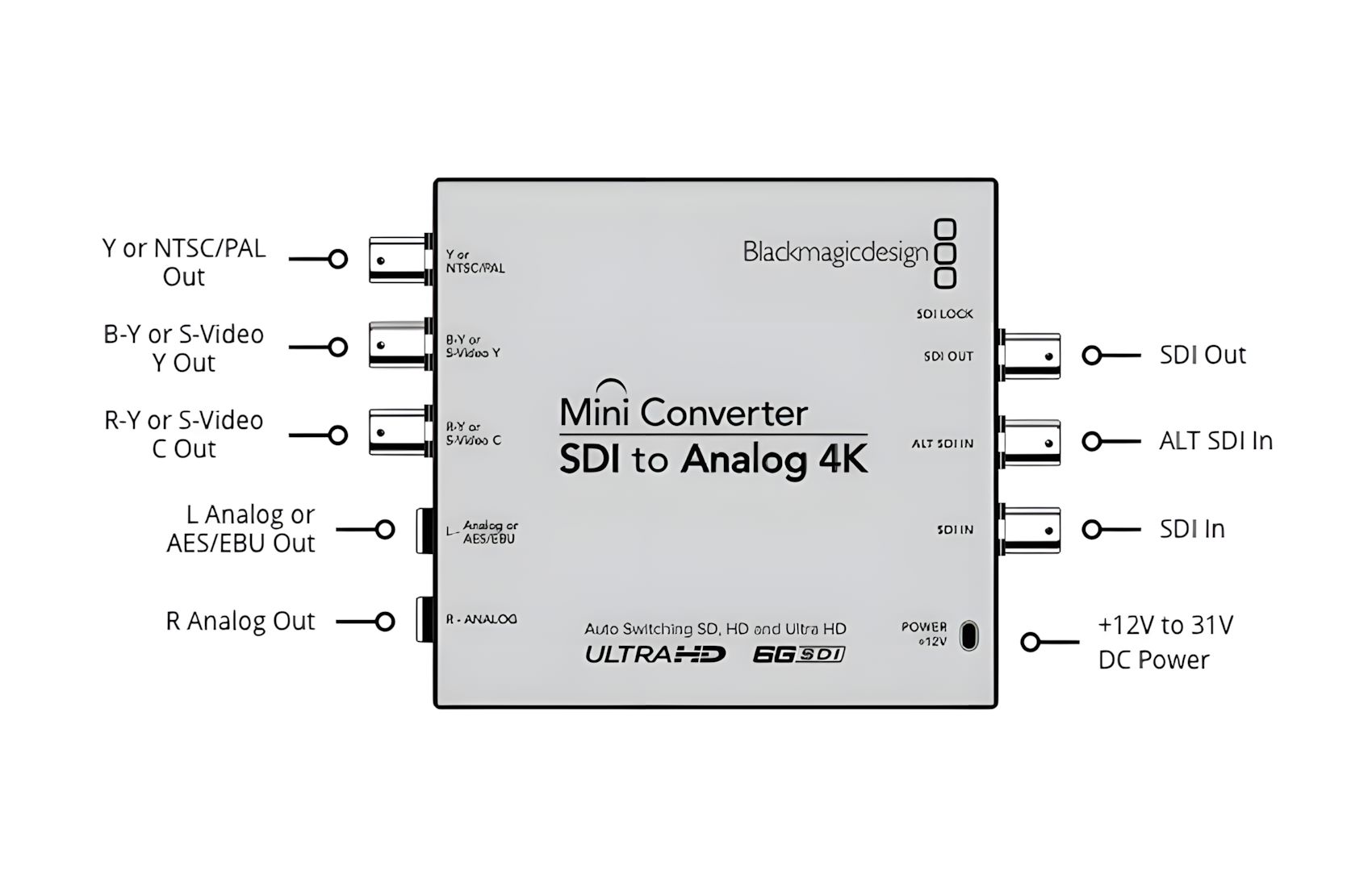 SDI-Analog 4K Mini Converter
