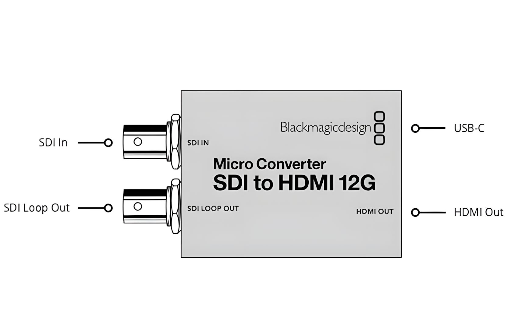 Micro SDI to HDMI 12G