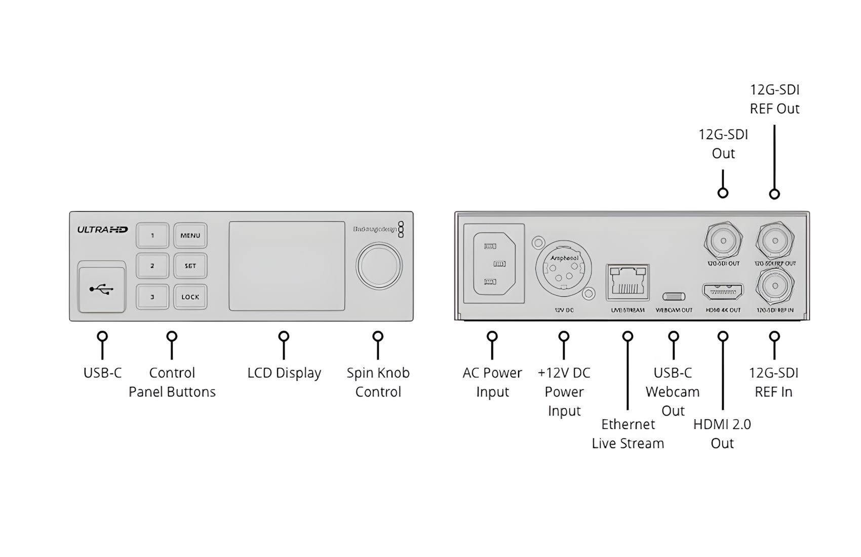 Streaming Decoder 4K