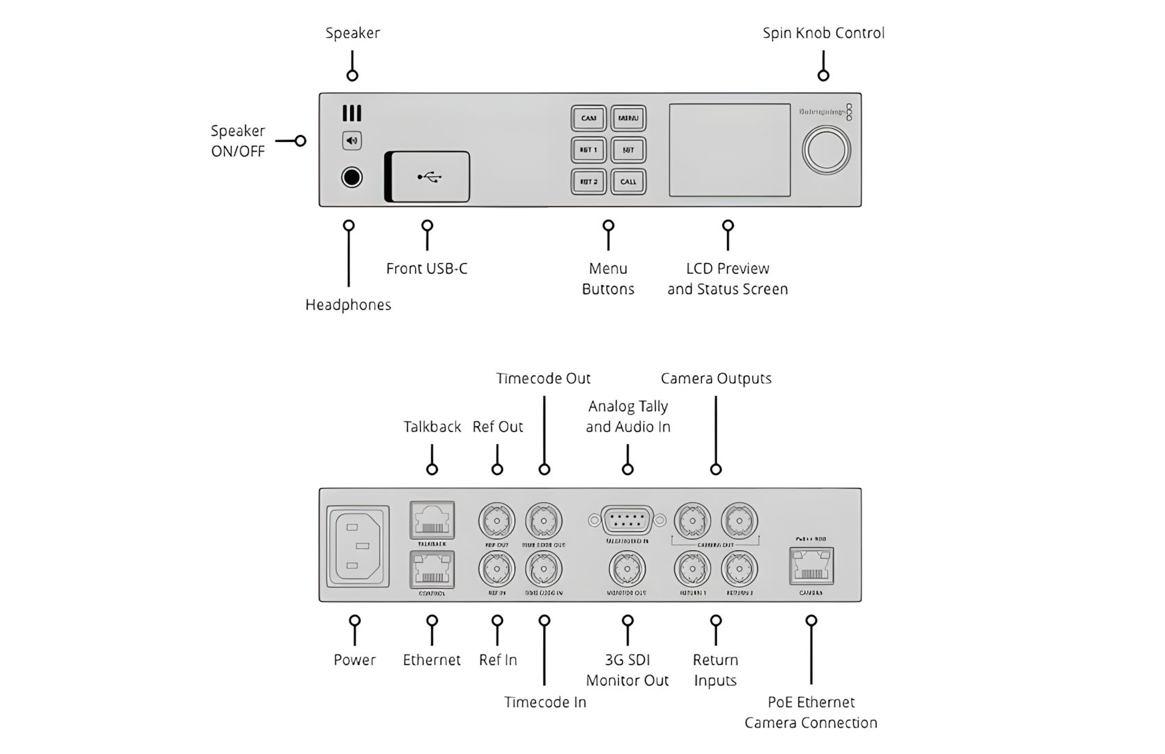 Studio Convertion CCU Ethernet