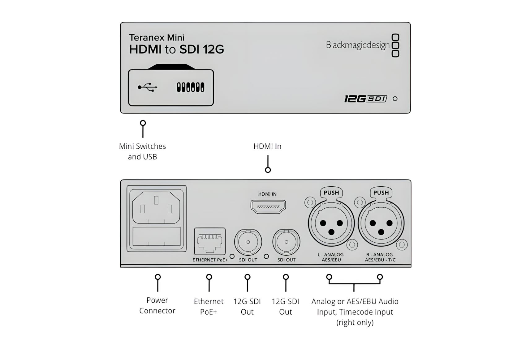 Teranex Mini HDMI to SDI 12G
