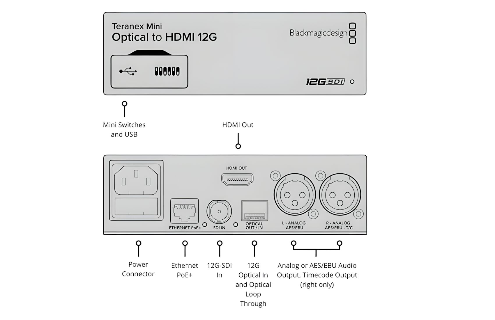 Teranex Mini Optical to HDMI