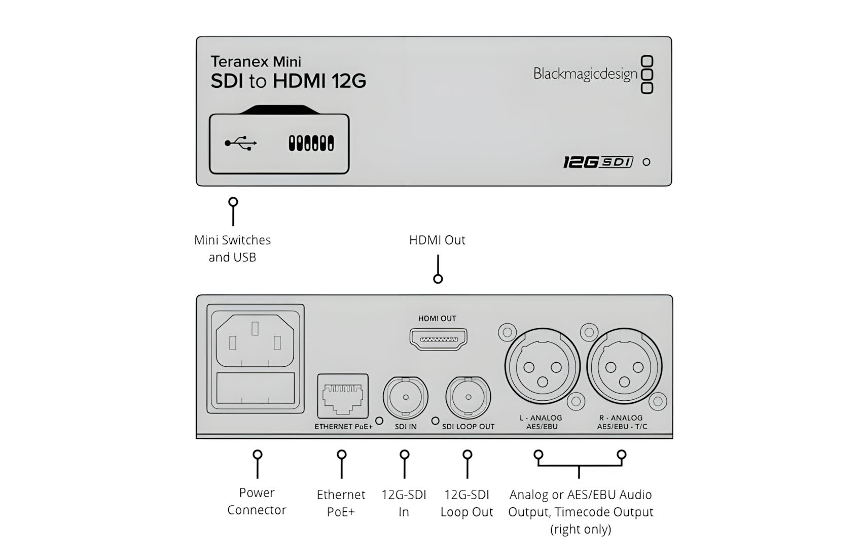 Teranex Mini SDI to HDMI 12G
