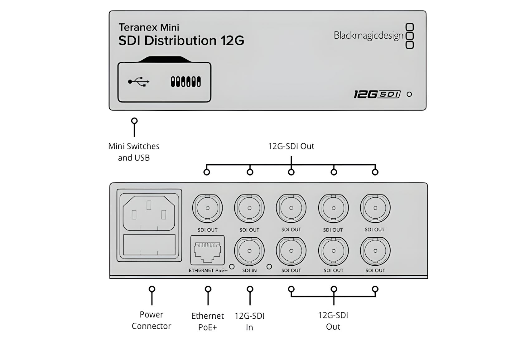 Teranex SDI Distribution 12G