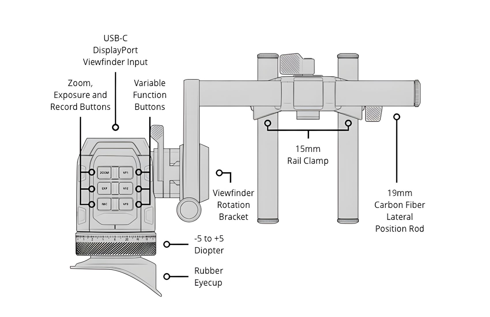 URSA Cine EVF