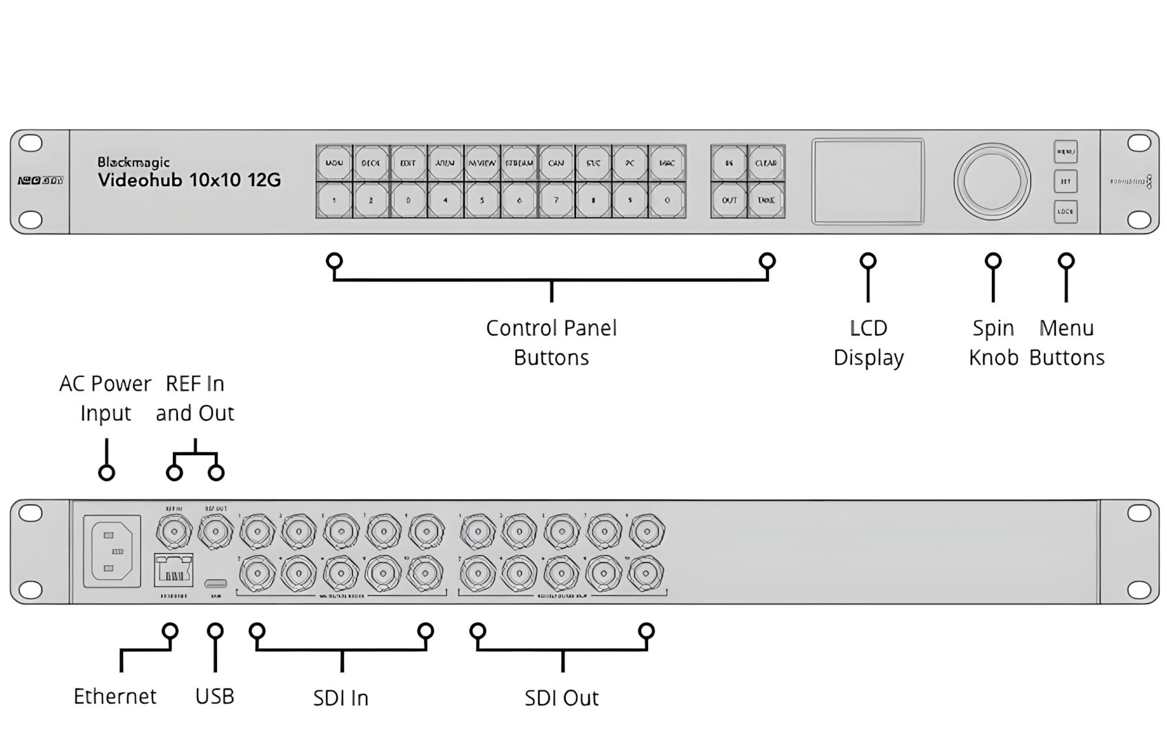Videohub 10x10 12G