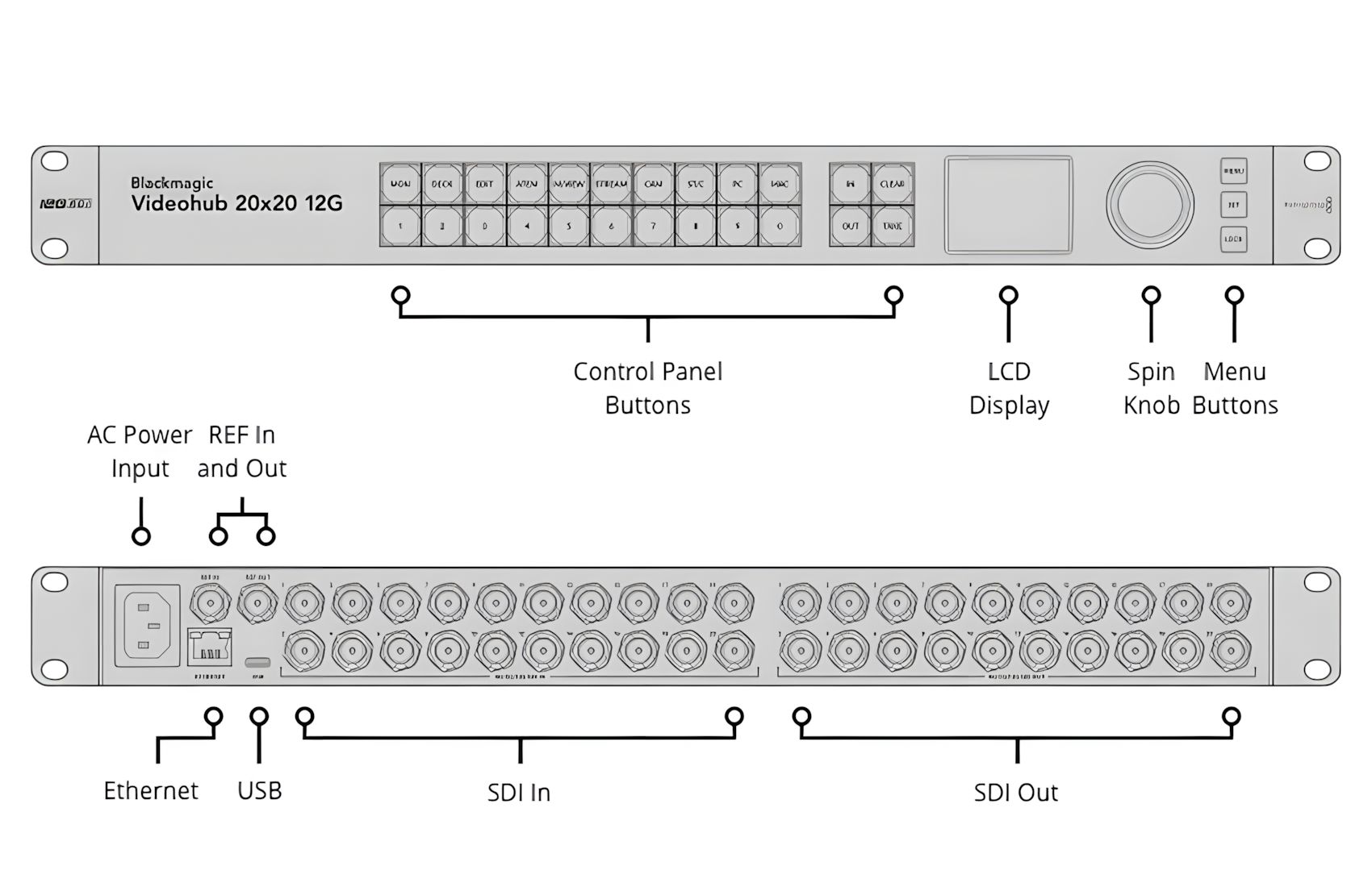 Videohub 20x20 12G