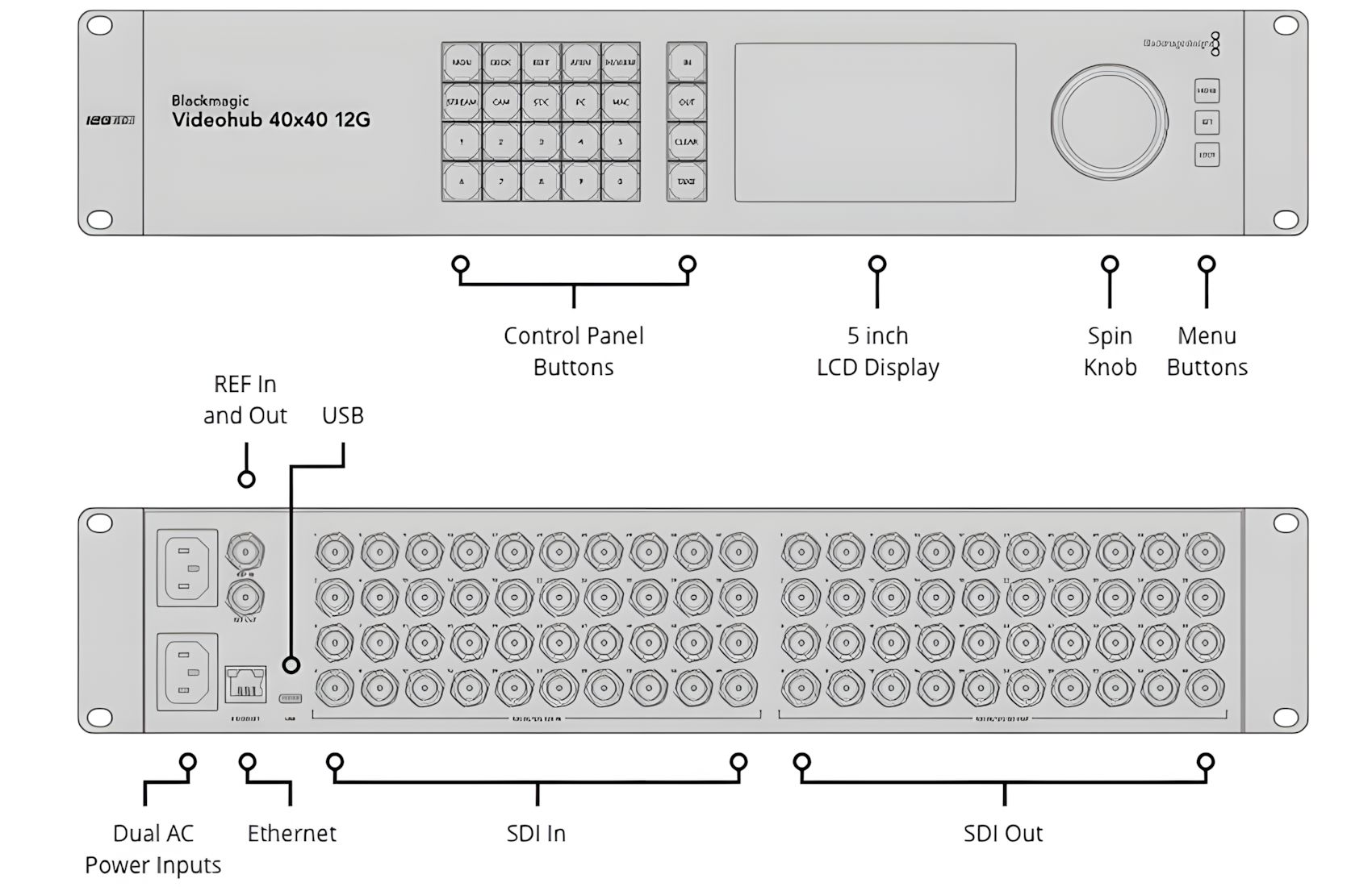 Videohub 40x40 12G