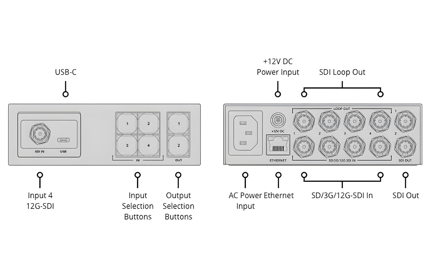 Videohub Mini 4x2 12G