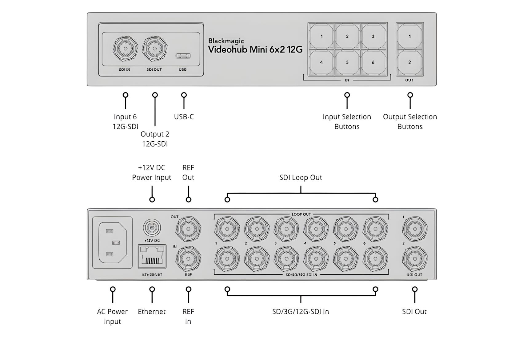 Videohub Mini 6x2 12G