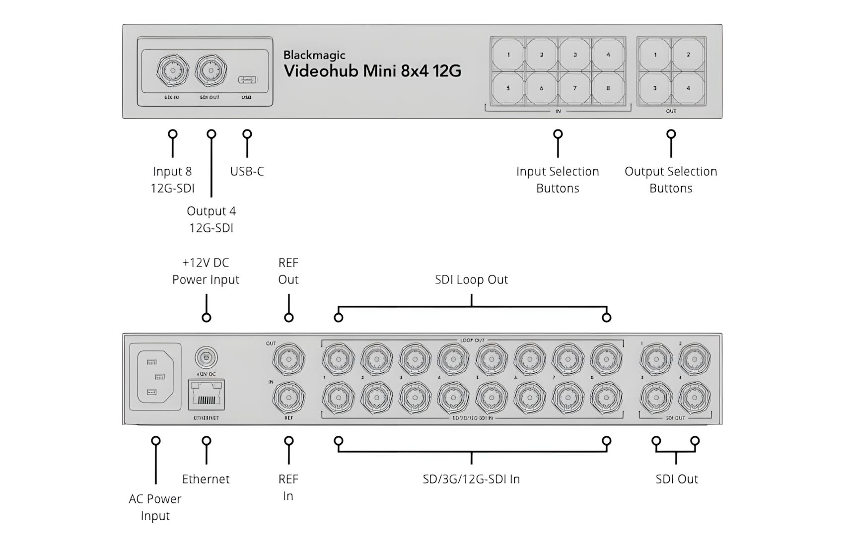 Videohub Mini 8x4 12G