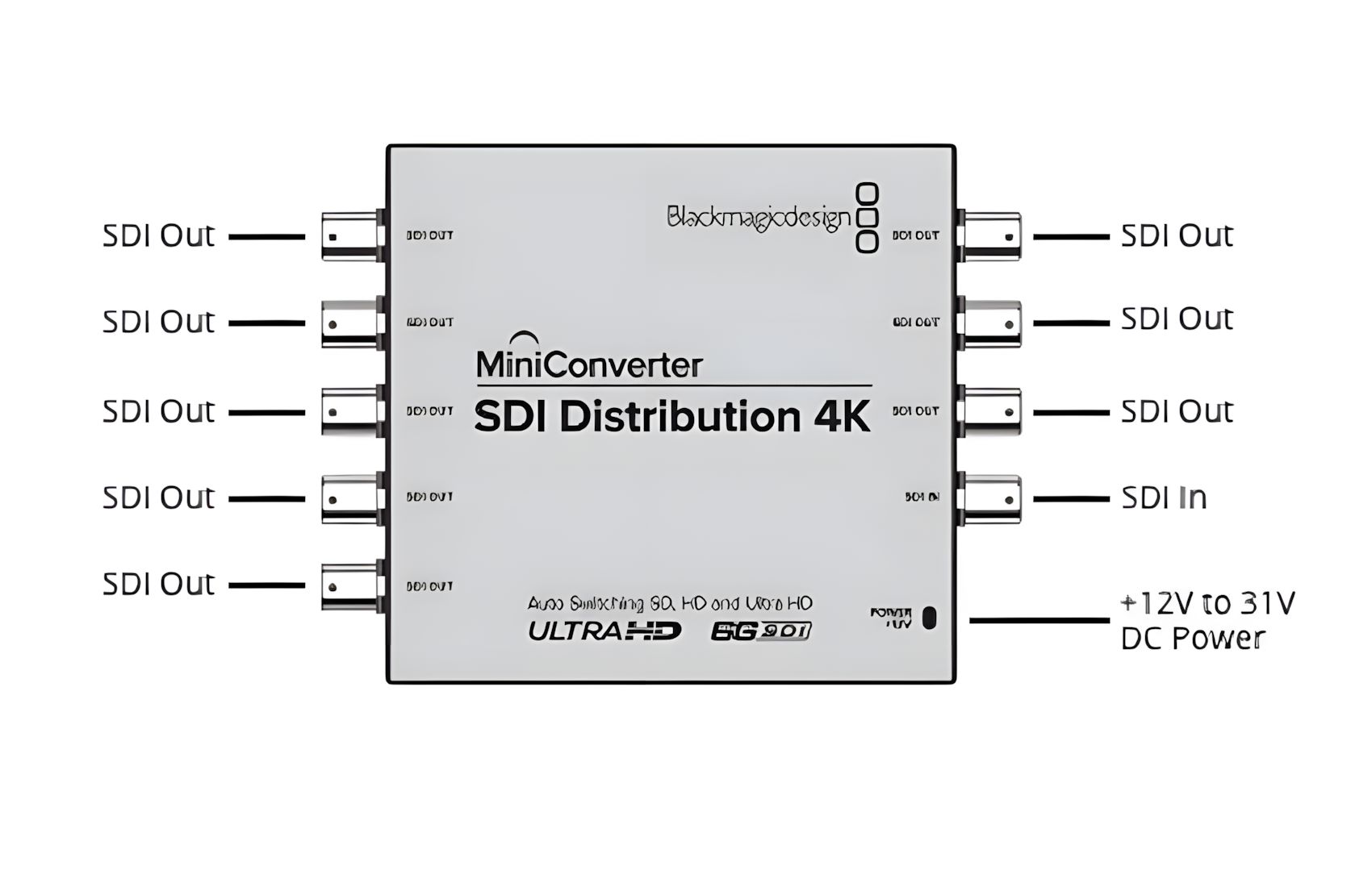 SDI-Distribution-4K