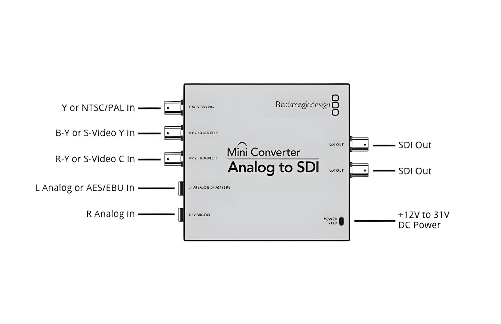 Analog to SDI-2