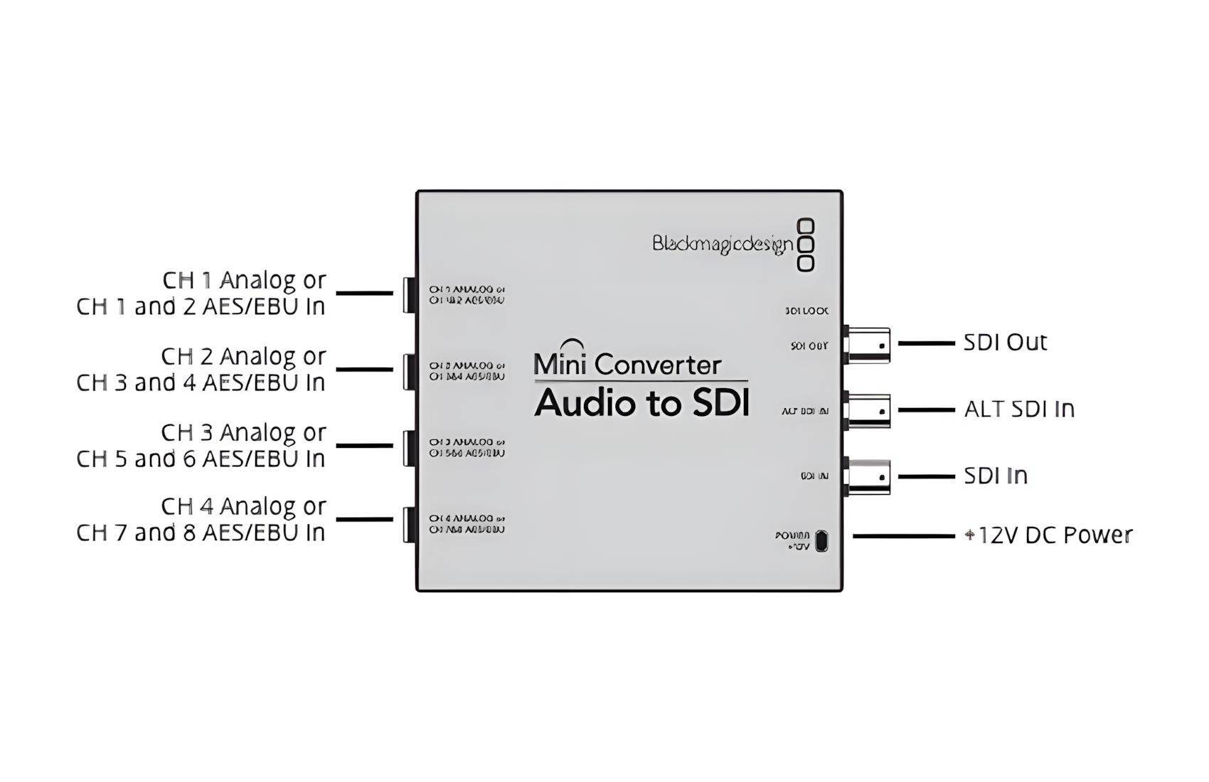 Audio-SDI-Mini-Converter