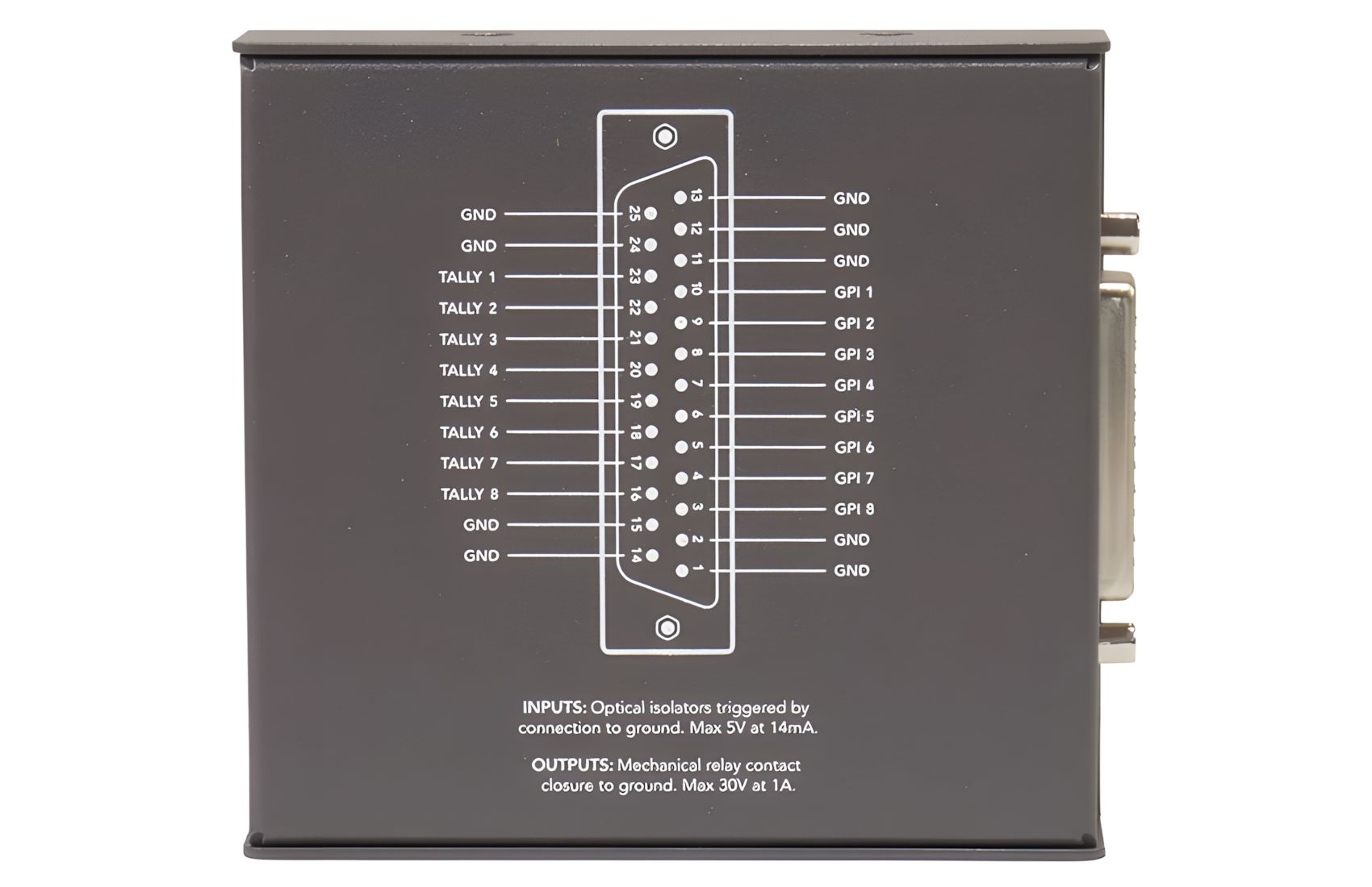 GPI-Tally-Interface