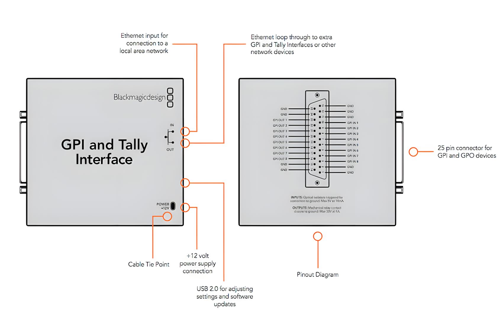 GPI-Tally-Interface