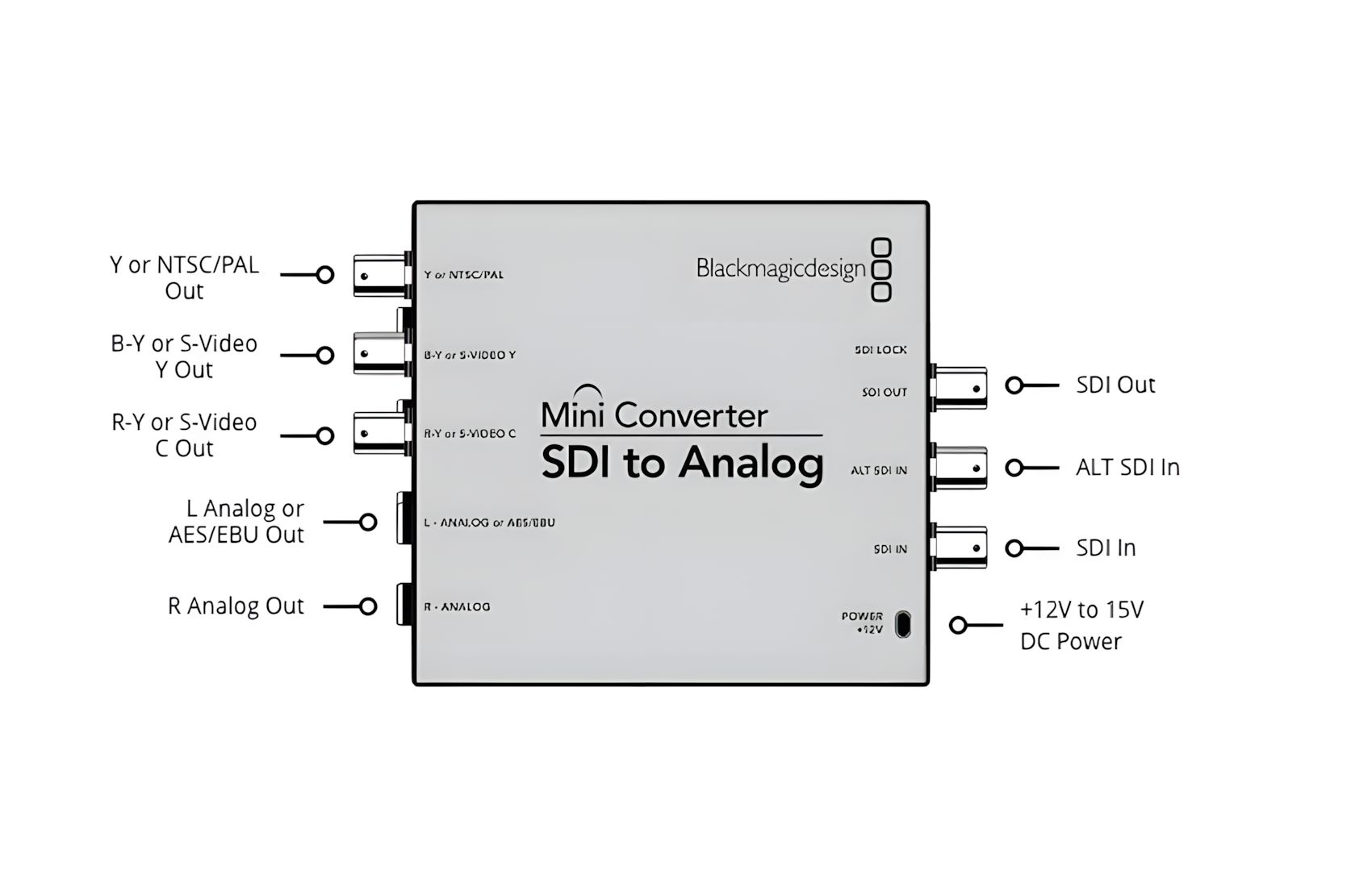 SDI-Analog-Mini-Converter