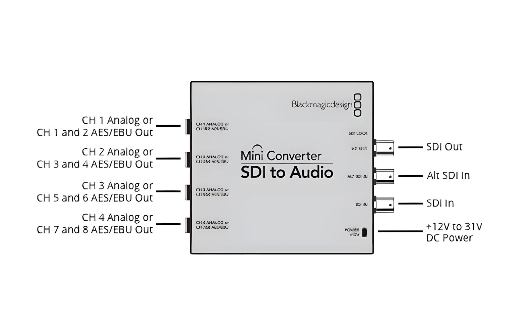 SDI-Audio