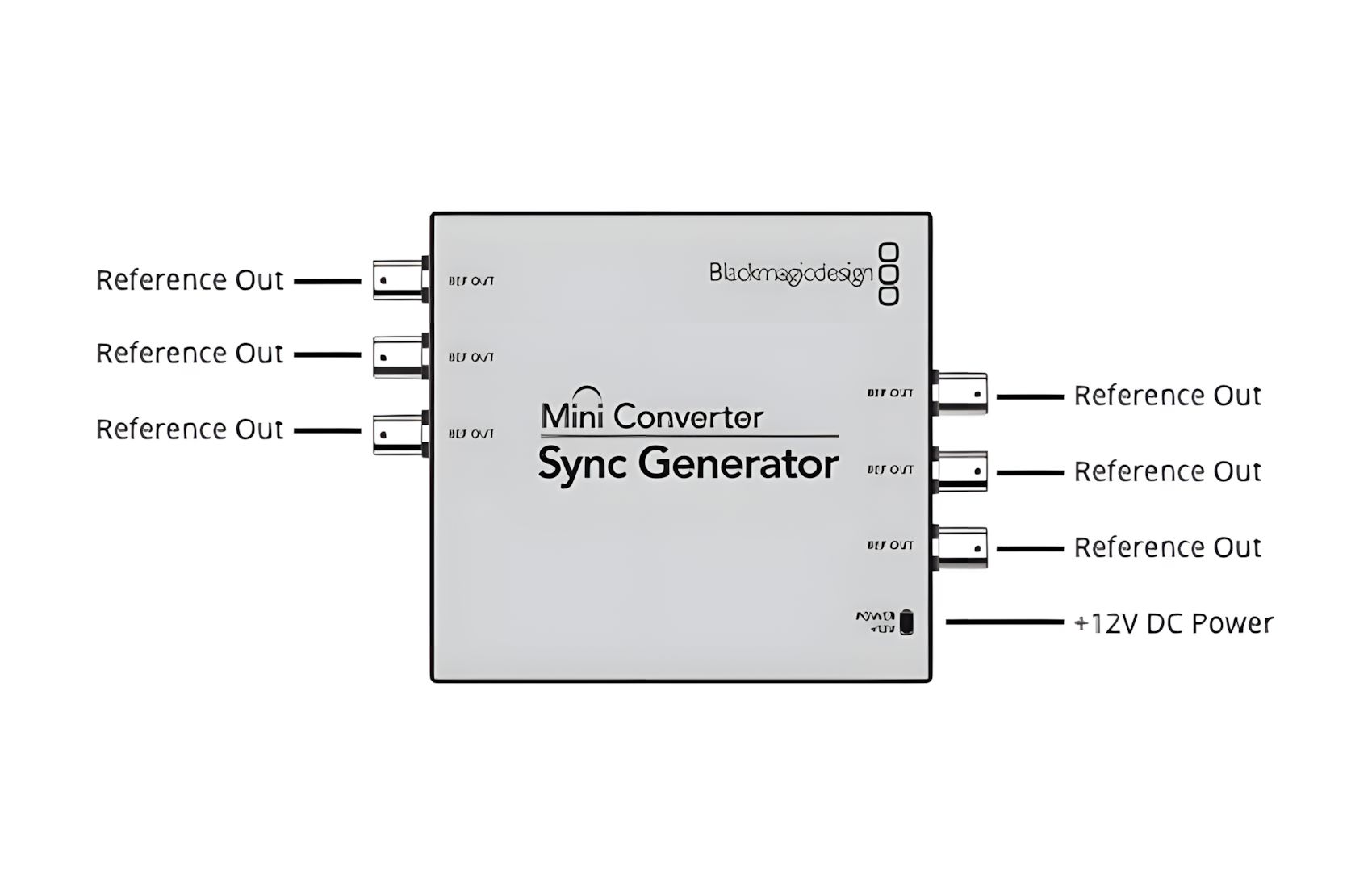 Sync-Generator-Mini-Convert