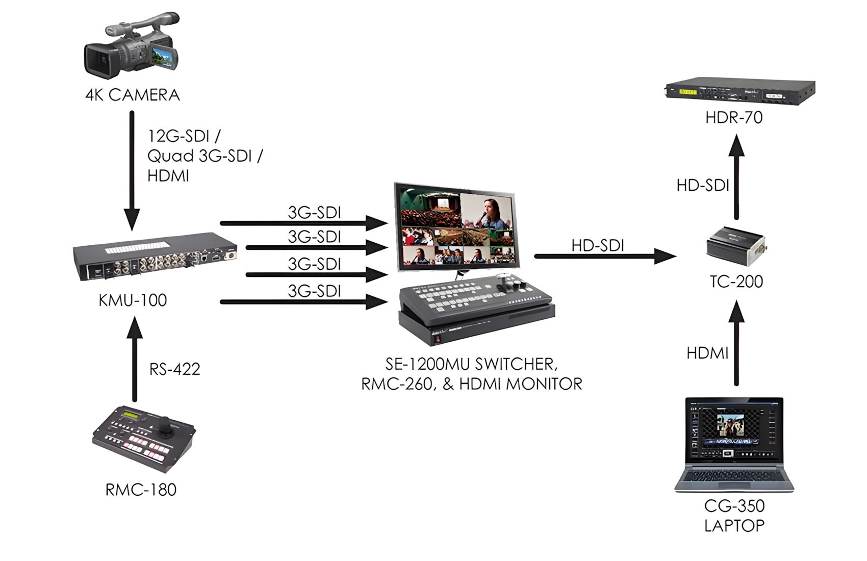 KMU-100