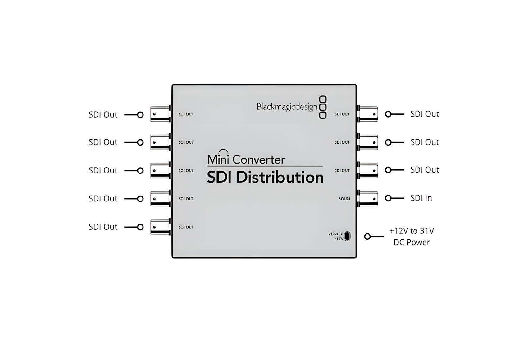 SDI-Distribution-Mini-Conv