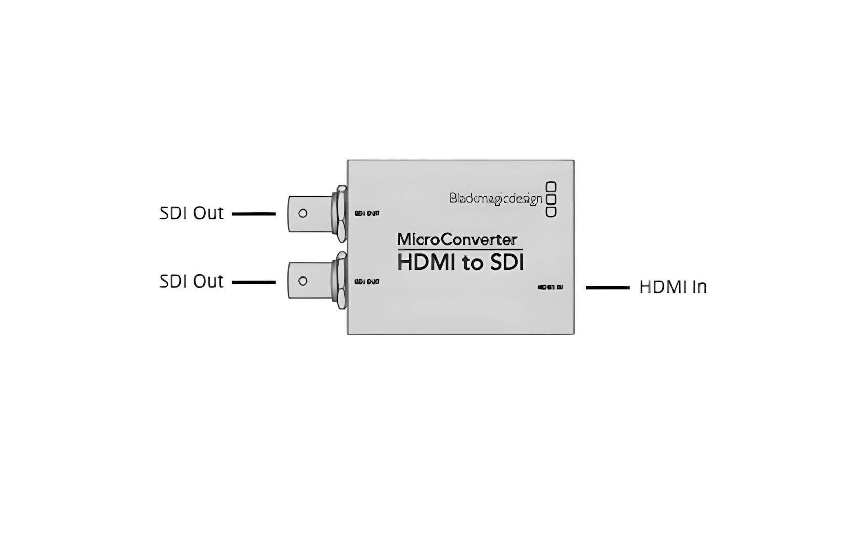 Micro HDMI to SDI
