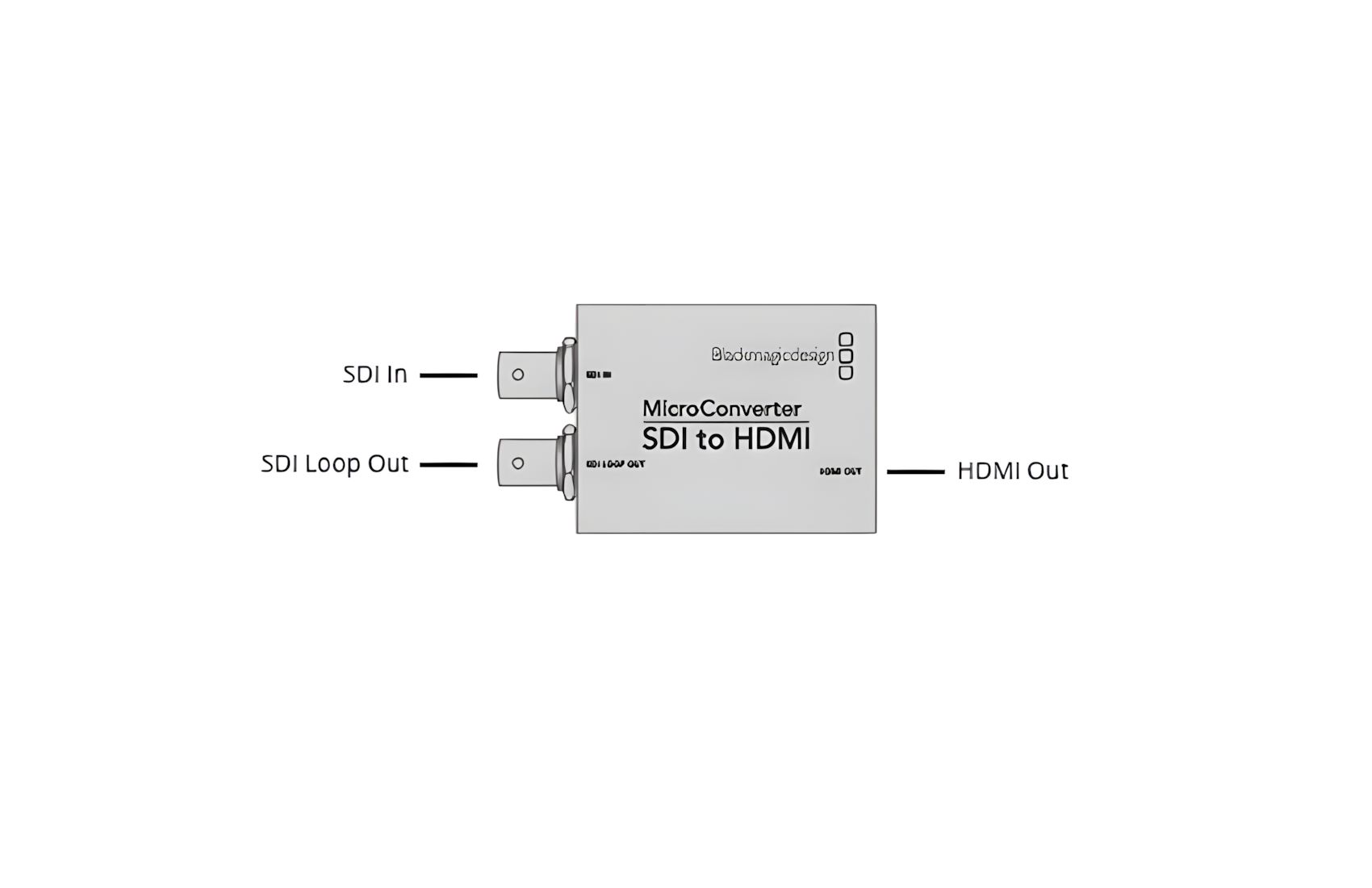Micro SDI to HDMI 3G