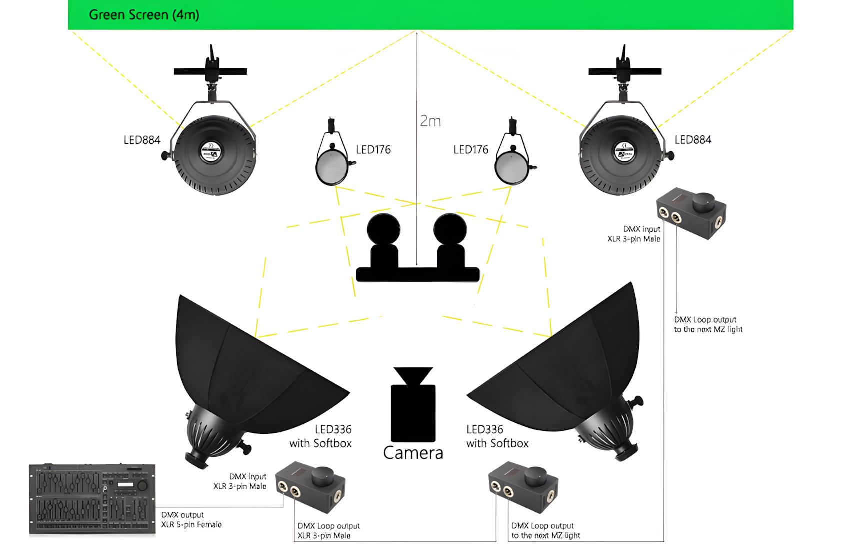 LED336B DMX Bulk