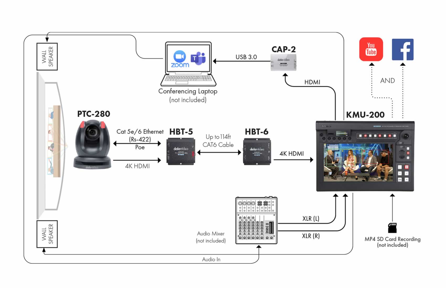 PTC 280 w NDI Black