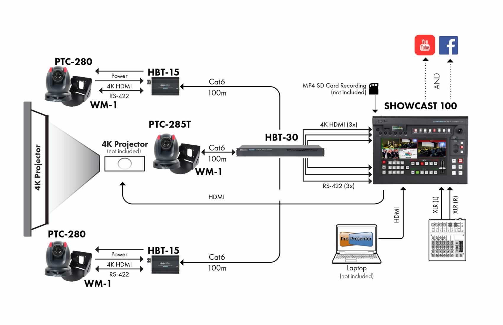 PTC 280 w NDI Black