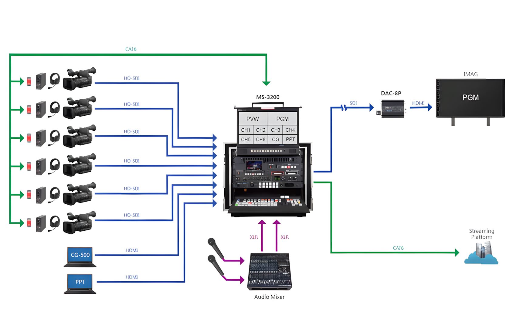 HD 12-CH Mobile Video Studio