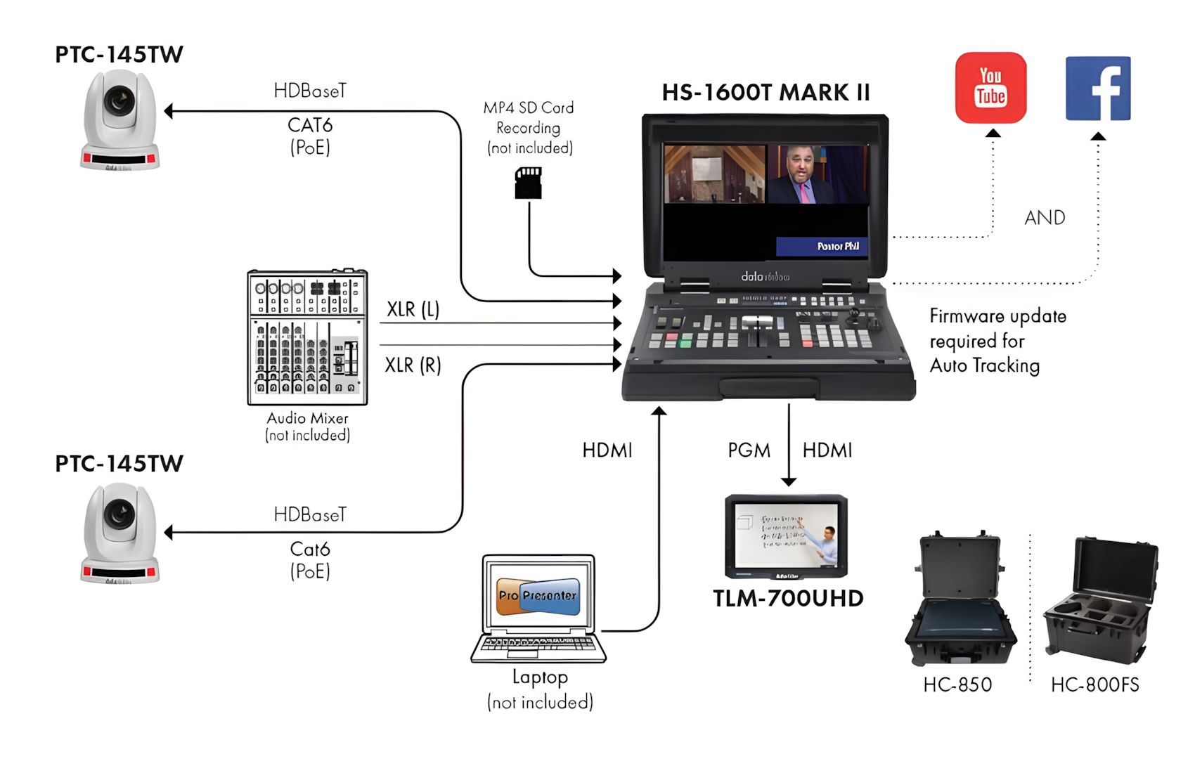 PTC 145T HD-Base T Black