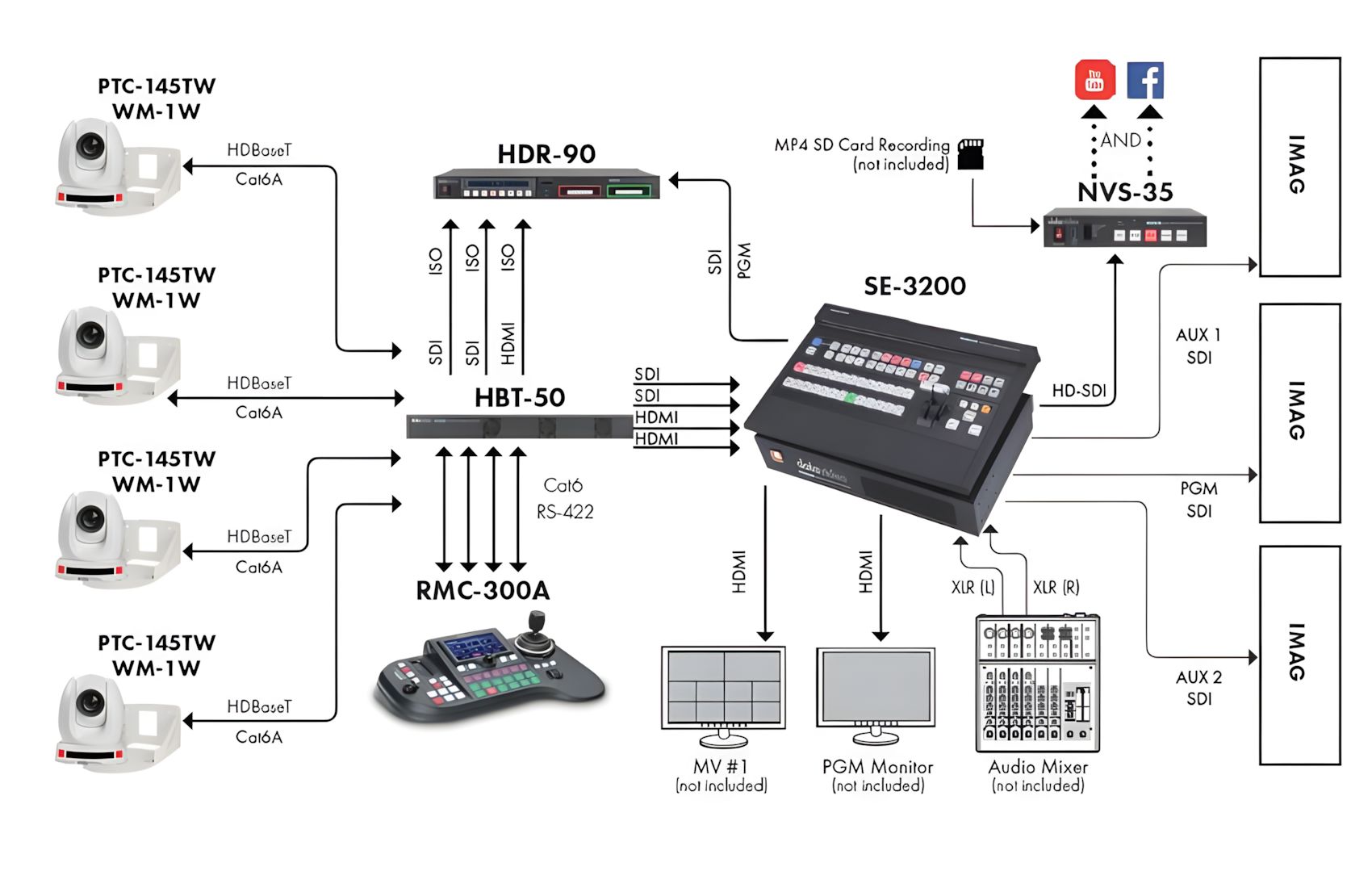 PTC 145T HD-Base T Black