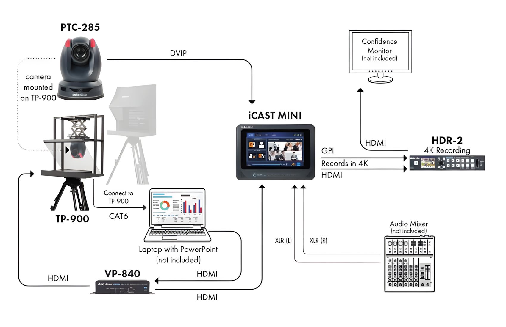 PTC 285 w NDI Black