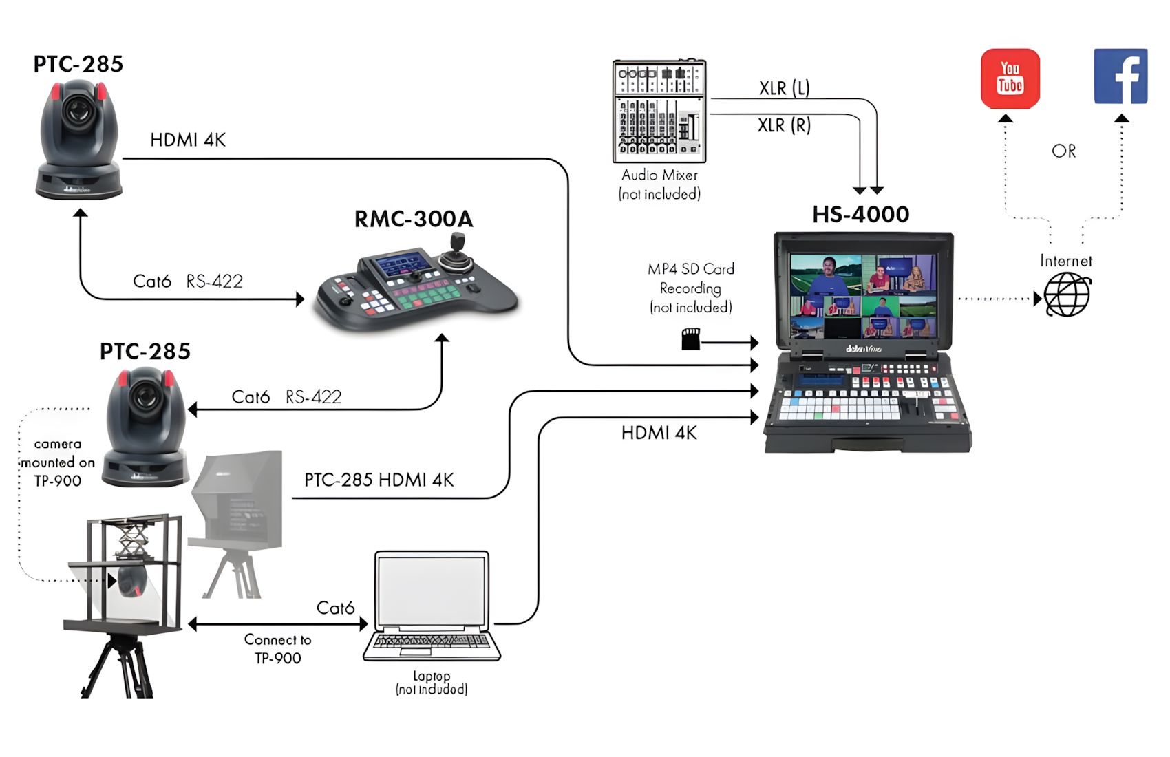 PTC 285 w NDI Black